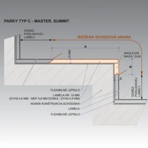 Parky_Schodova_hrana_Typ_C_Parky_Master_Summit